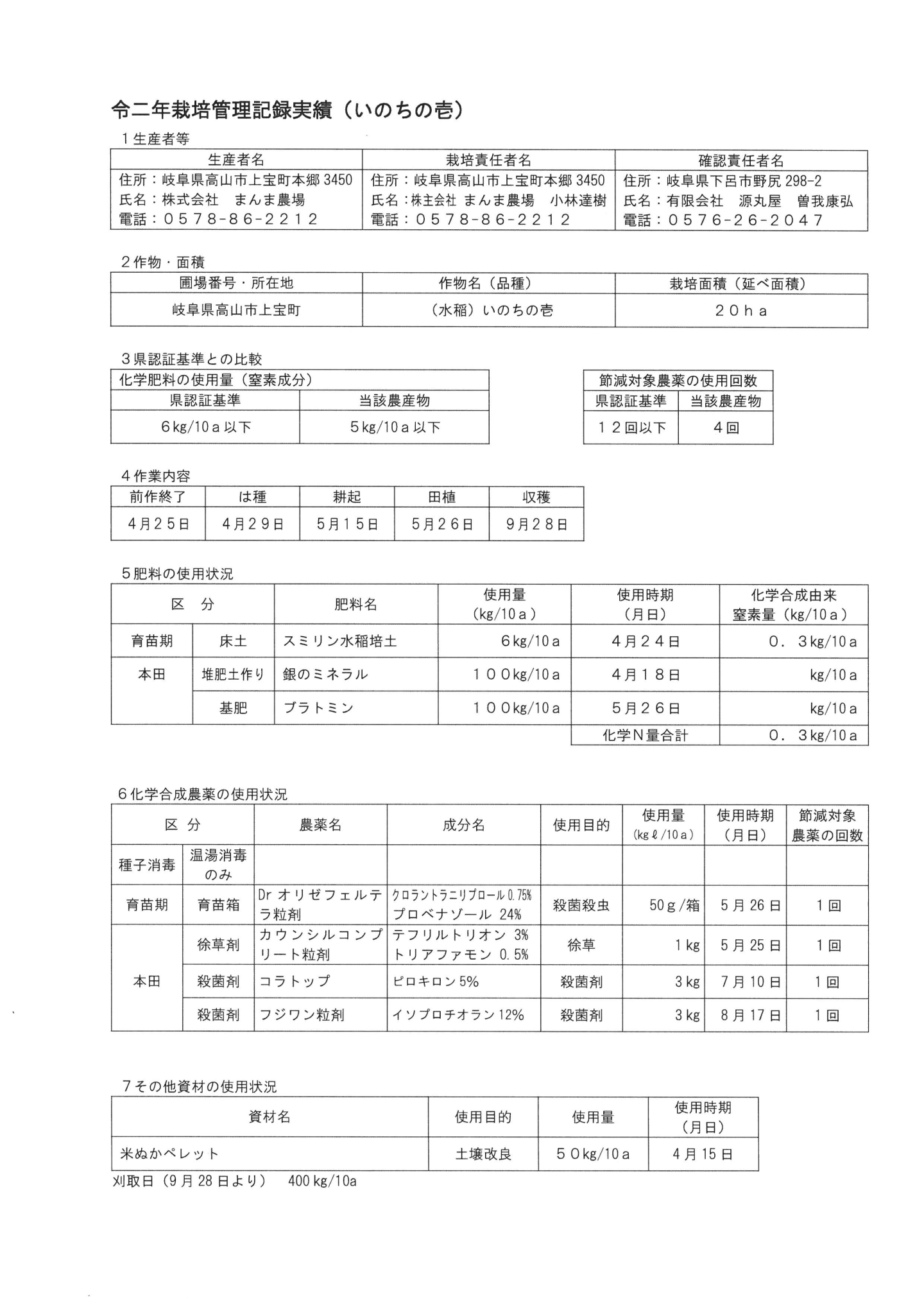いのちの壱　特別栽培管理記録（農薬等の使用状況） | 米