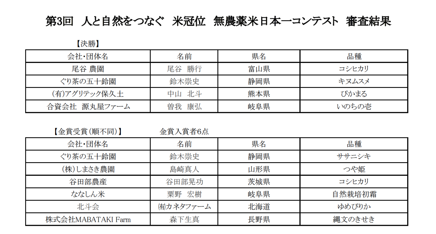 第３回　人と自然をつなぐ　米冠位　無農薬米日本一コンテスト　審査結果 | 農薬化学肥料不使用　作物